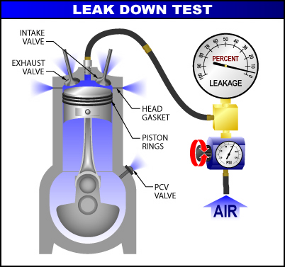 head gasket leak test